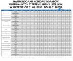Harmonogram odbioru odpadów na 2019 rok